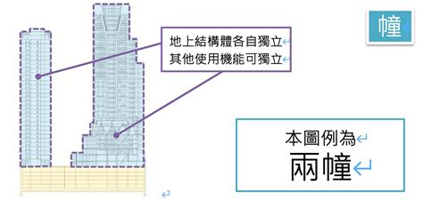 幢棟區分|工商發展處